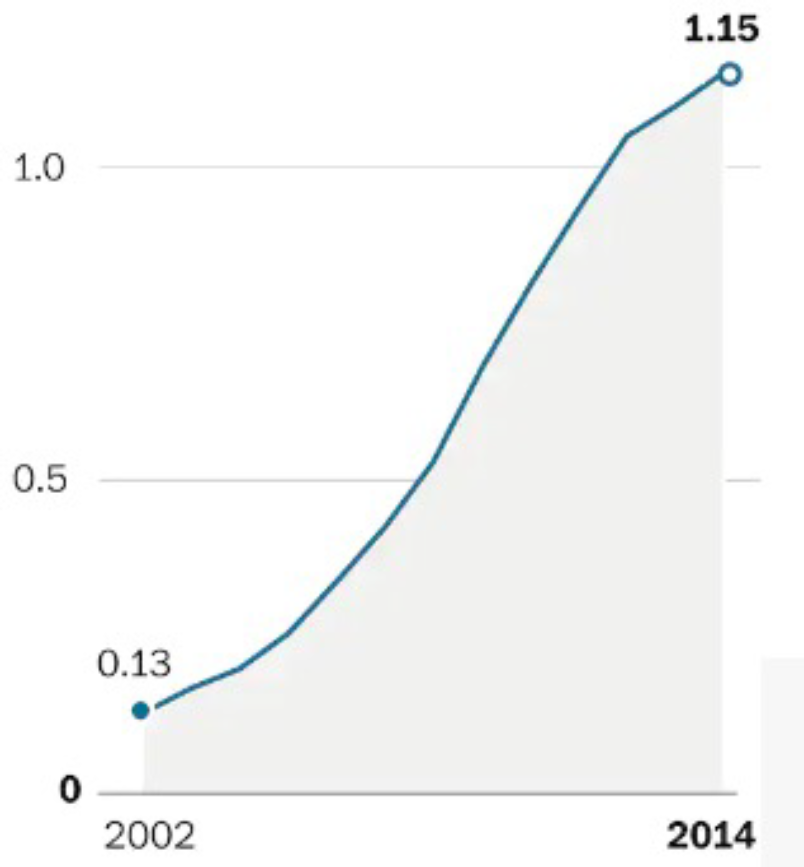 Triglyceride versus Ethyl Ester Fish Oil