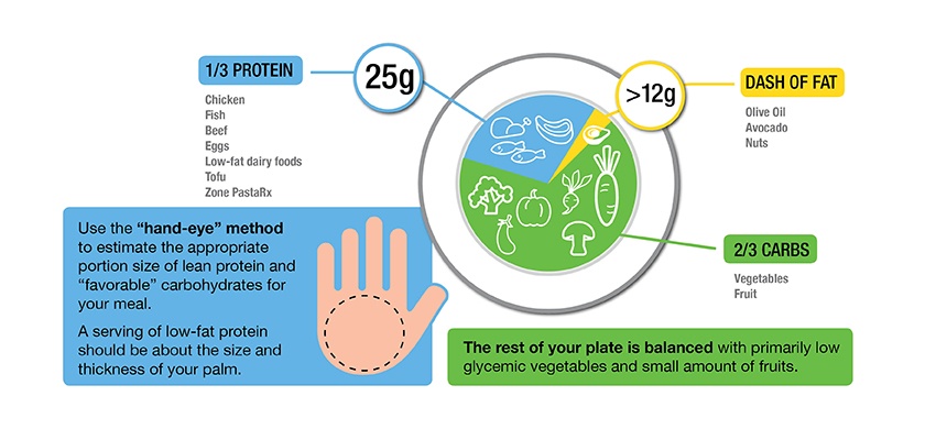 Balance Your Plate