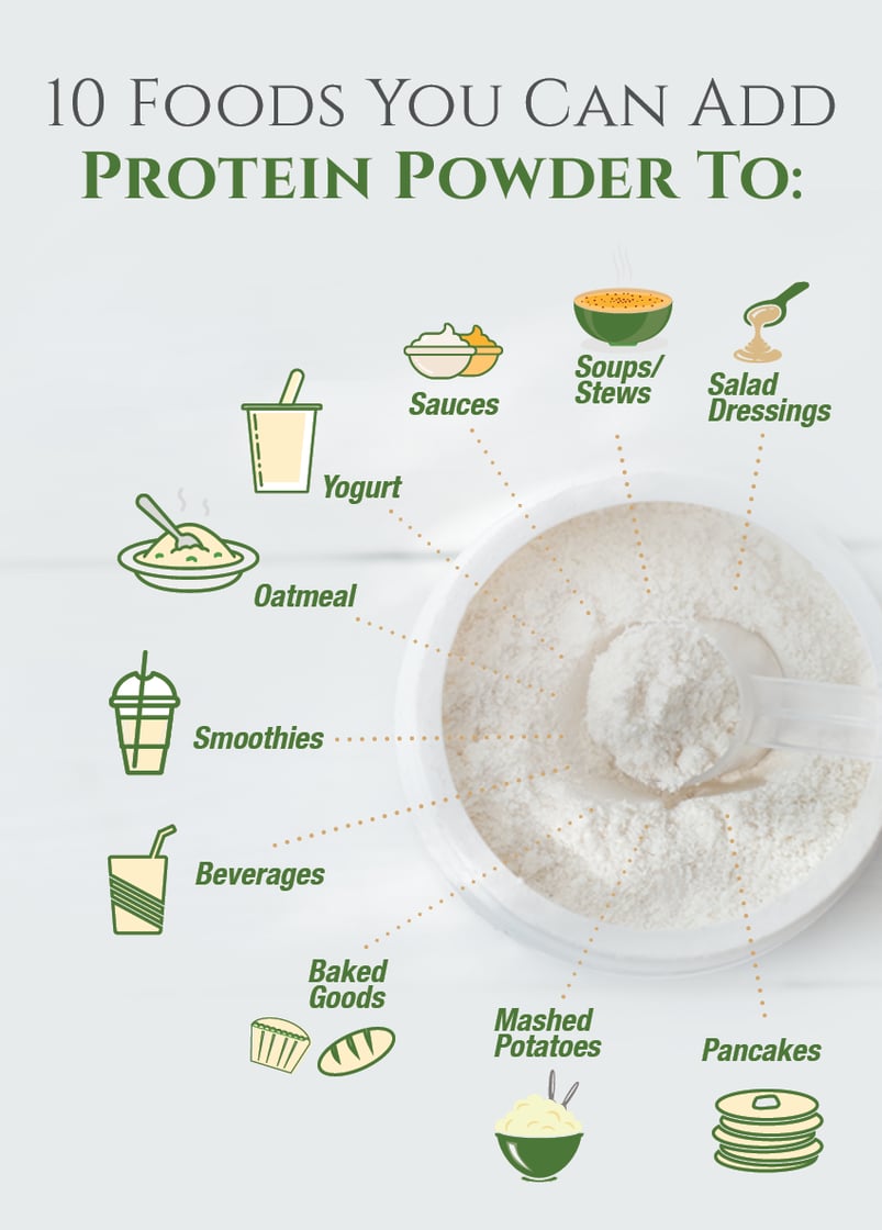102121 - Protein Powder2