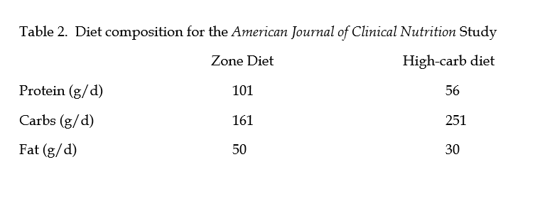 Diet Composition For the American Journal of Clinical Nutrition Study