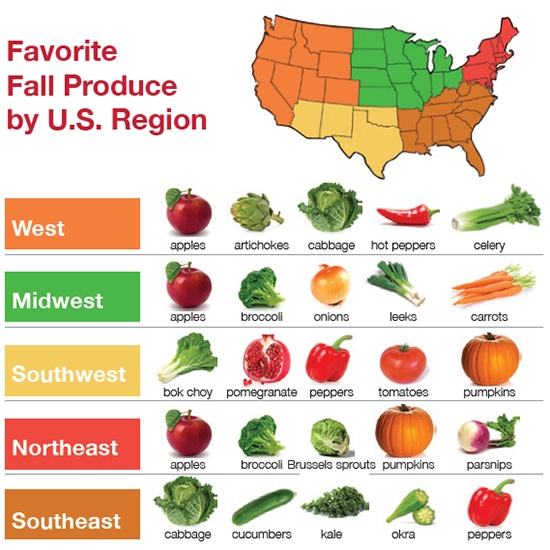 Fall Produce, by Region, USA