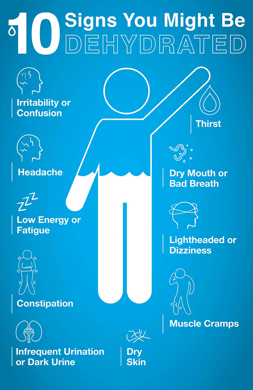 Zone Diet - Signs of Dehydration