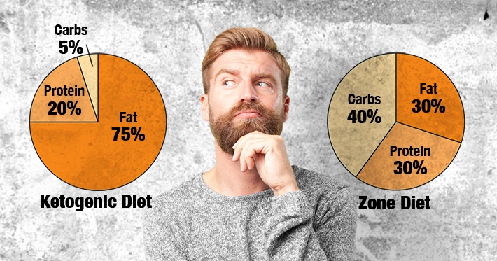What Is the Ketogenic Diet and How Does It Compare to the Zone Diet?