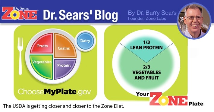 USDA Narrows Gap to the Zone Diet