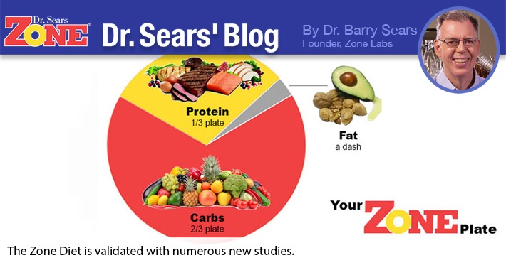 Zone Diet Validation Studies